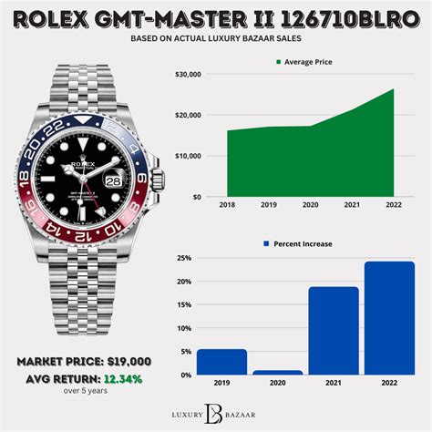 rolex 2018 price|current prices rolex watches.